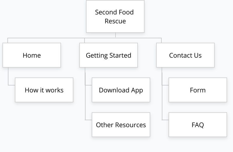 Digital Wireframe